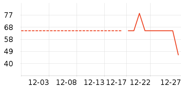 ���/������ʷ�۸�