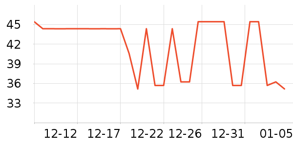 �ն���ʷ�۸�