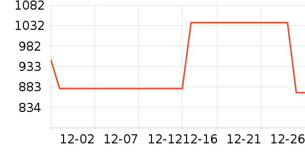 С���ֻ���ʷ�۸�