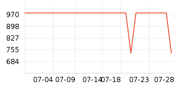 ��Ľ˯��/�Ҿӷ���װ��ʷ�۸�