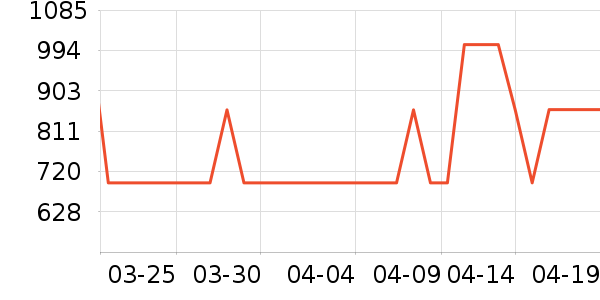 ȫ�Ѵ���ʷ�۸�