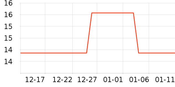 ������ֽ����ʷ�۸�