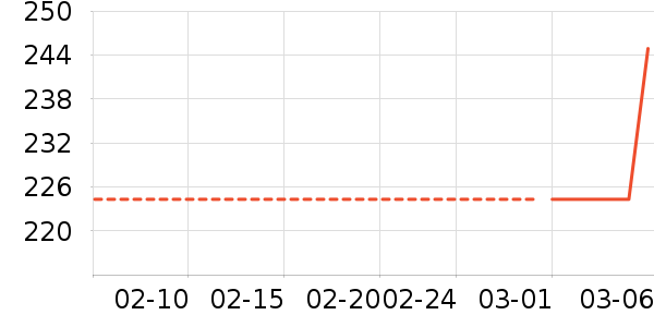 �Ϳ��˶����¿���ʷ�۸�