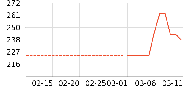 �Ϳ��˶����¿���ʷ�۸�