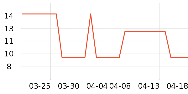 �ζٱ���/������ʷ�۸�