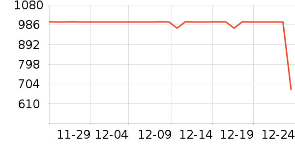 �������޷���ʷ�۸�