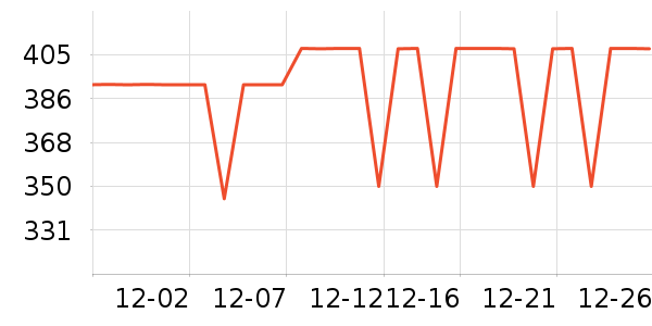 COCO BELLAŮʽ������ʷ�۸�