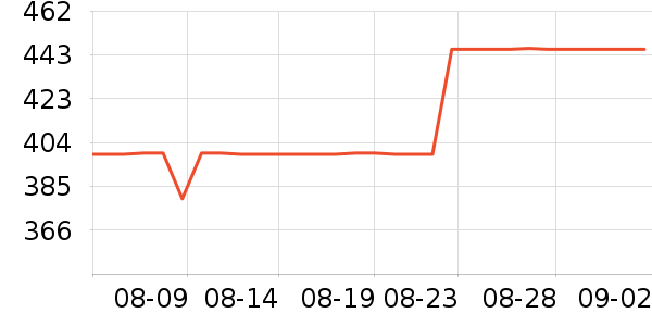 ��ţ����/������ʷ�۸�