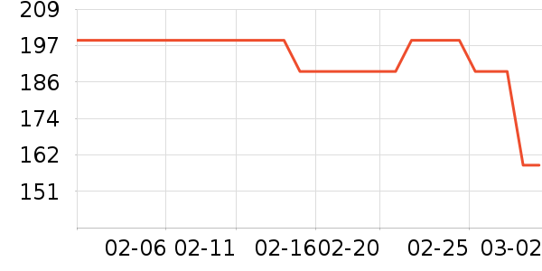 ɭ��ȹ����ʷ�۸�