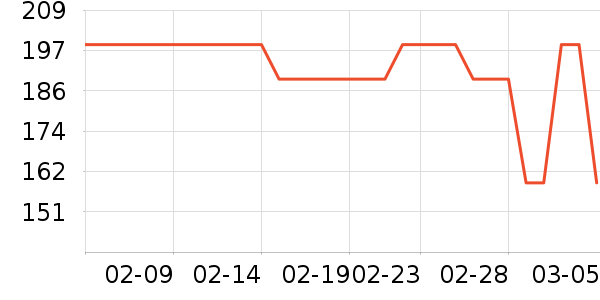 ɭ��ȹ����ʷ�۸�