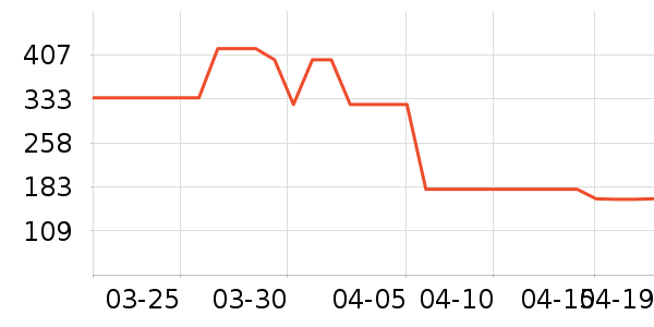 С�ܵ�������ʷ�۸�