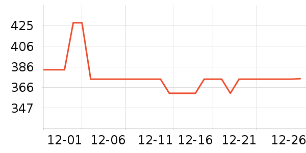 ����������ʷ�۸�