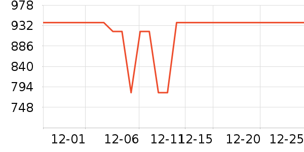 �����ֵ�����ʷ�۸�