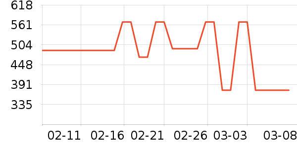 MAIA ACTIVE�˶�����ʷ�۸�