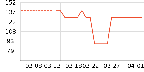 �˶�T��/POLO����ʷ�۸�