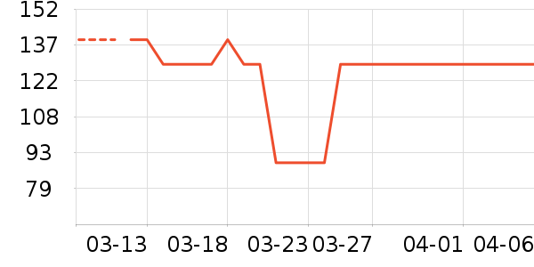 �˶�T��/POLO����ʷ�۸�