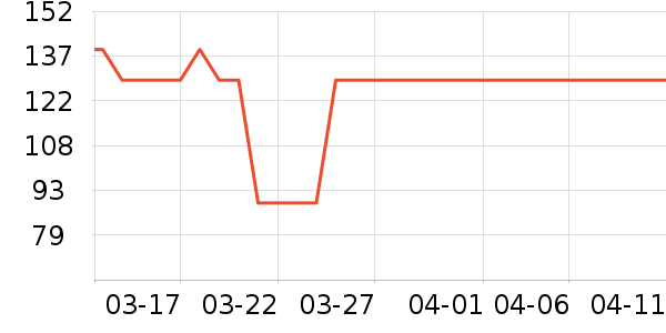 �˶�T��/POLO����ʷ�۸�