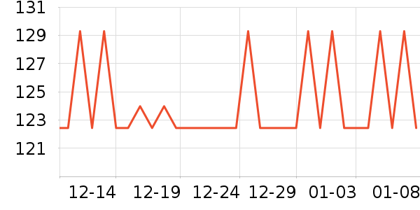 �����س�����ʷ�۸�