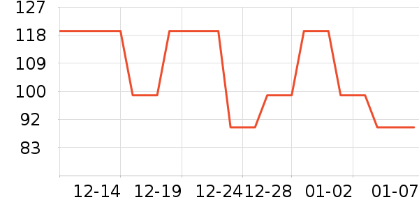 Peet's Coffee����/�̲���ʷ�۸�