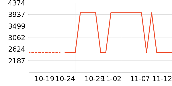 ����˹ɨ�ػ�������ʷ�۸�