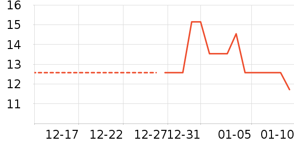 ����/�߲˸���ʷ�۸�