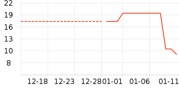 ������ʳ��ʷ�۸�