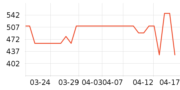 ţ�п���ʷ�۸�