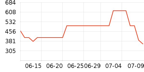 ��ά˹ţ�п���ʷ�۸�