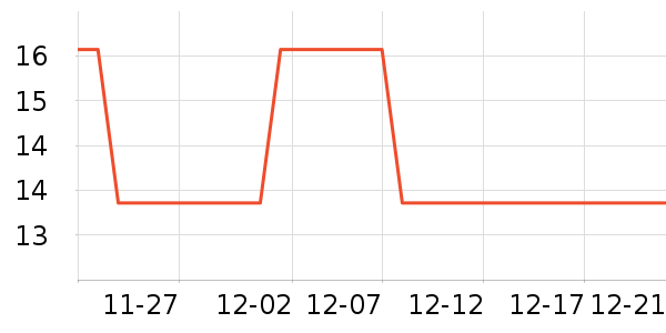 ��ʫ��������ʷ�۸�