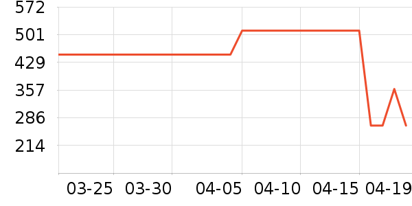 ����Ůʽţ�п�/���п�/�̿���ʷ�۸�