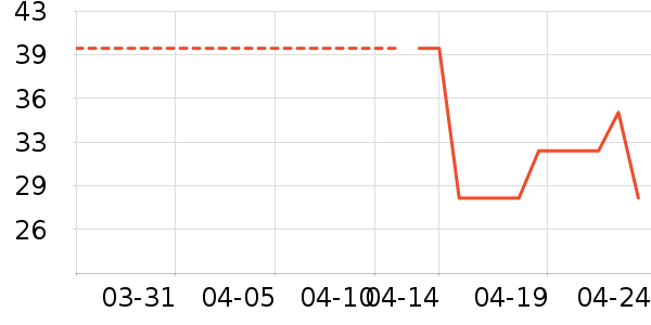 �Ͷ�������ʷ�۸�