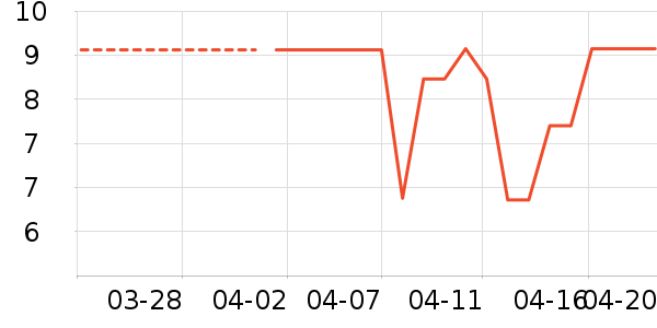 ��Ʒ�Ƴ���������ʷ�۸�