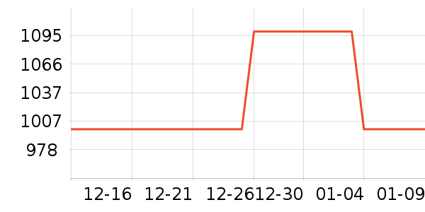 NICEHCK���߶�����ʷ�۸�