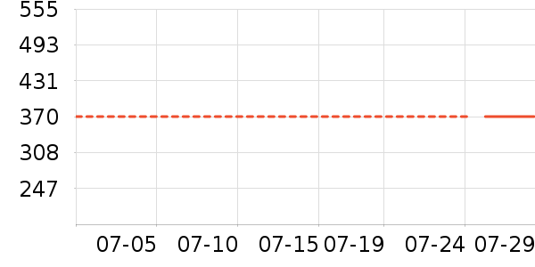 �������˶�����ʷ�۸�