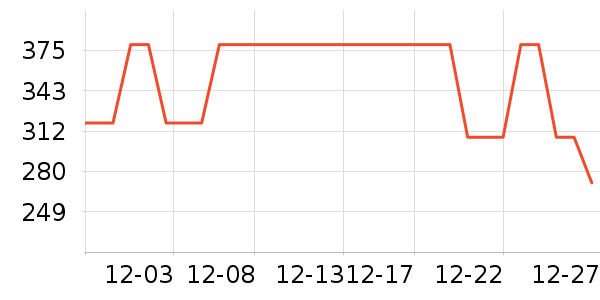 Ůʽ������ʷ�۸�