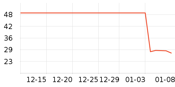 ��ԾѪ������ʷ�۸�