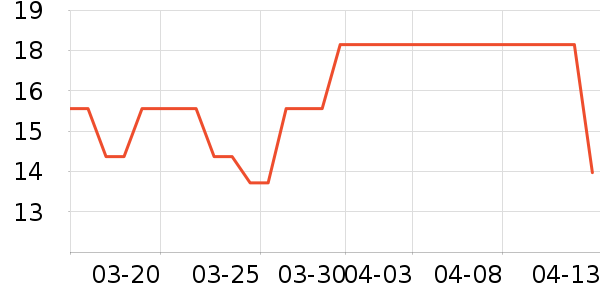 �����ñ���������ʷ�۸�