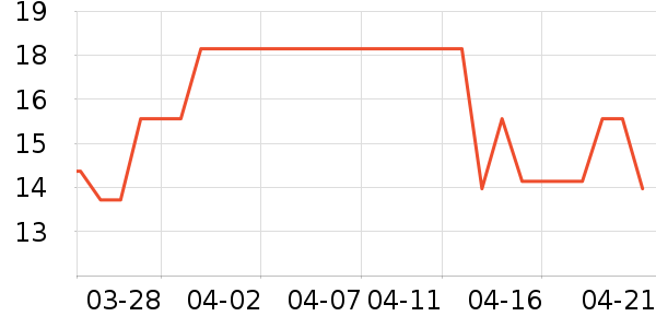 �����ñ���������ʷ�۸�