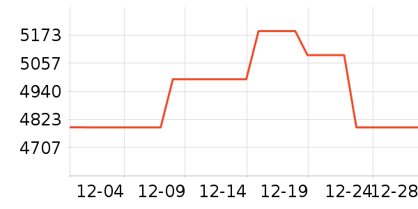 ����ϴ�ػ���ʷ�۸�