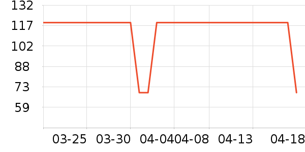 �Ѱ�����๤����ʷ�۸�