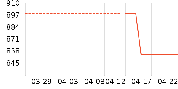 Ӥ��Ӫ����ʷ�۸�