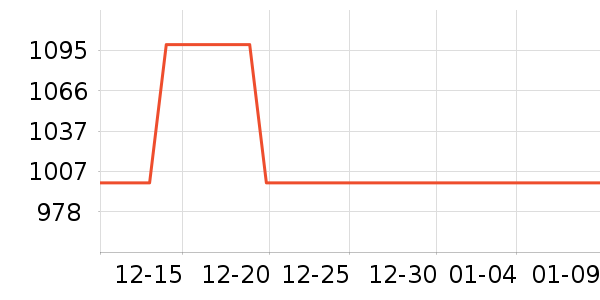 �׼��������¼���ʷ�۸�