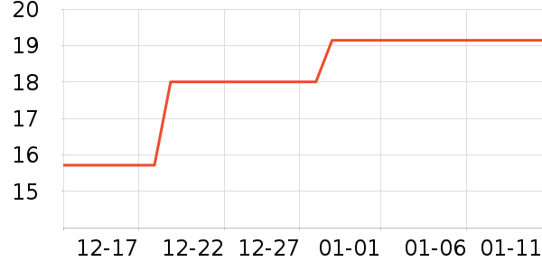 ԰����Ʒ��ʷ�۸�