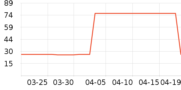 wurth����ˮ��ʷ�۸�