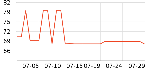 UbrasŮʿ�ڿ���ʷ�۸�
