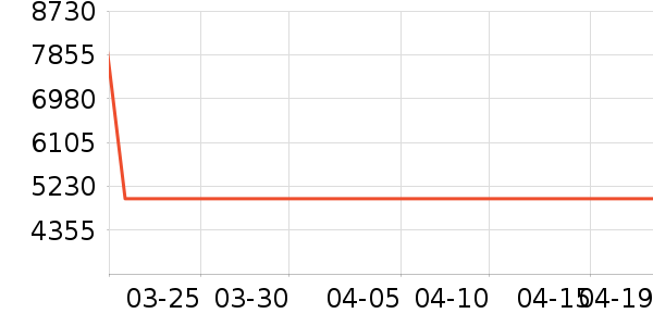 ������DVD���岥������ʷ�۸�