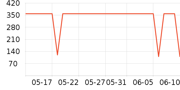 DdropsӤ��Ӫ����ʷ�۸�