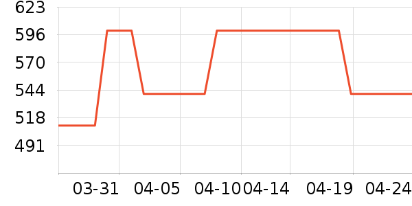 ��Ľ��ů������ʷ�۸�