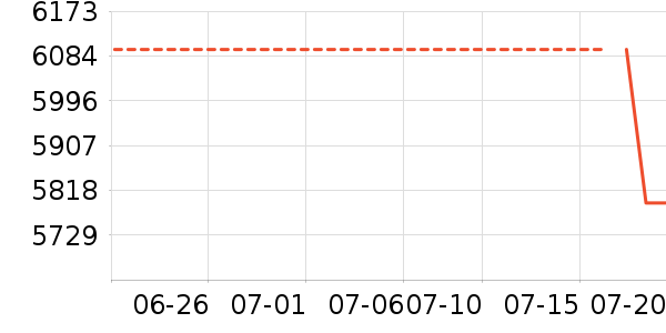 ˹��񿧷Ȼ���ʷ�۸�