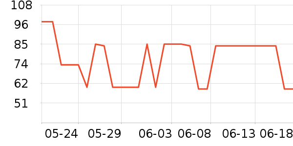 ����ʱ�е�׹/������ʷ�۸�